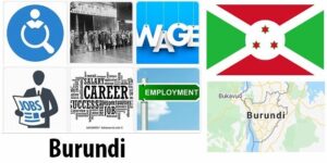 Burundi Labor Market