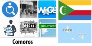 Comoros Labor Market