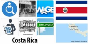 Costa Rica Labor Market