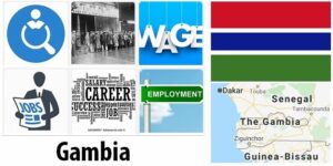 Gambia Labor Market