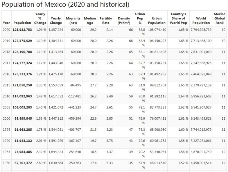 Mexico Population