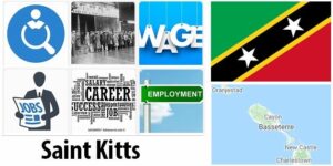 St Kitts Labor Market