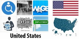 United States Labor Market